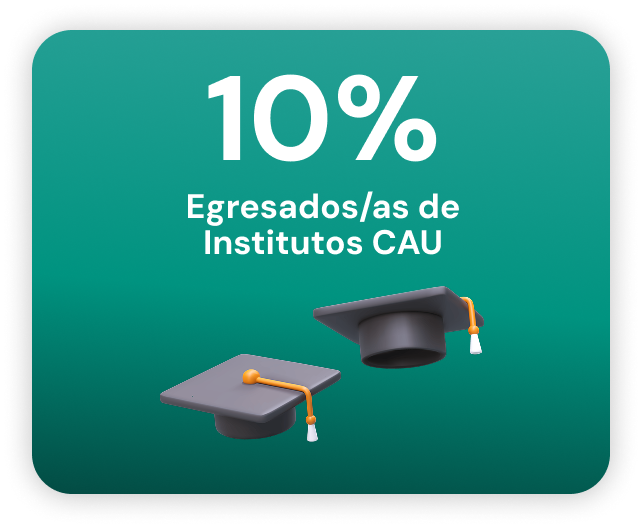 Descuento 10% para egresados de Institutos CAUs - Universidad Siglo 21
