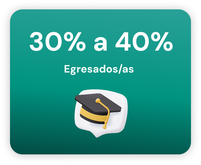 Descuento egresados Siglo 21