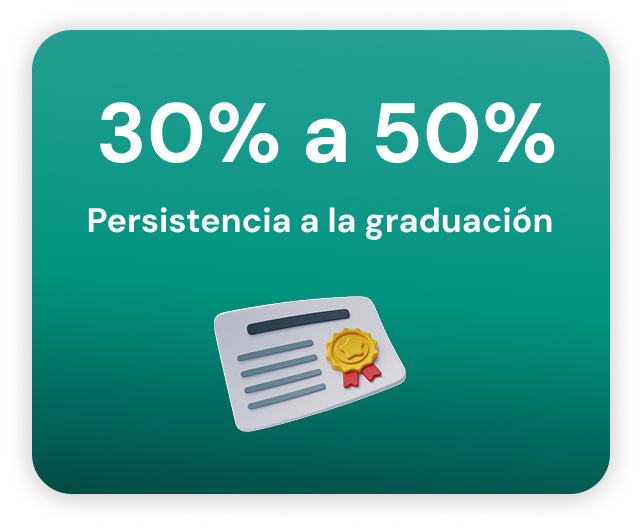 Descuento persistencia a la graduacion Siglo 21