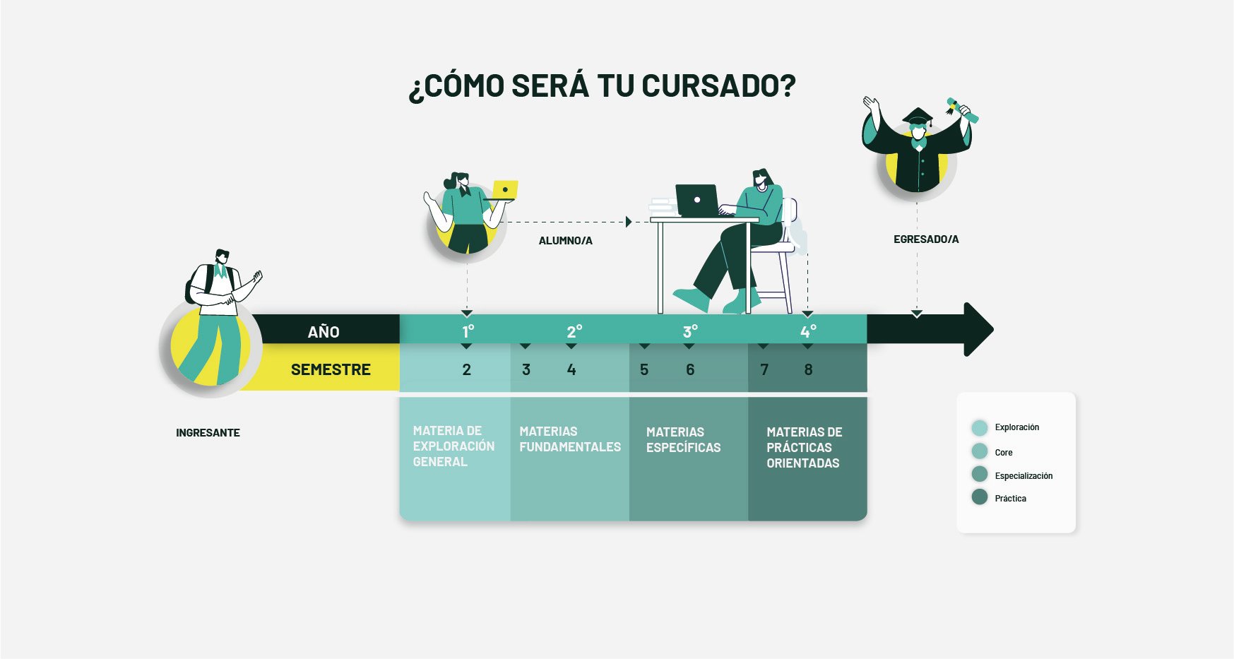 Etapas de Certificado de competencias-100 Etapas de Certificado de competencias-100